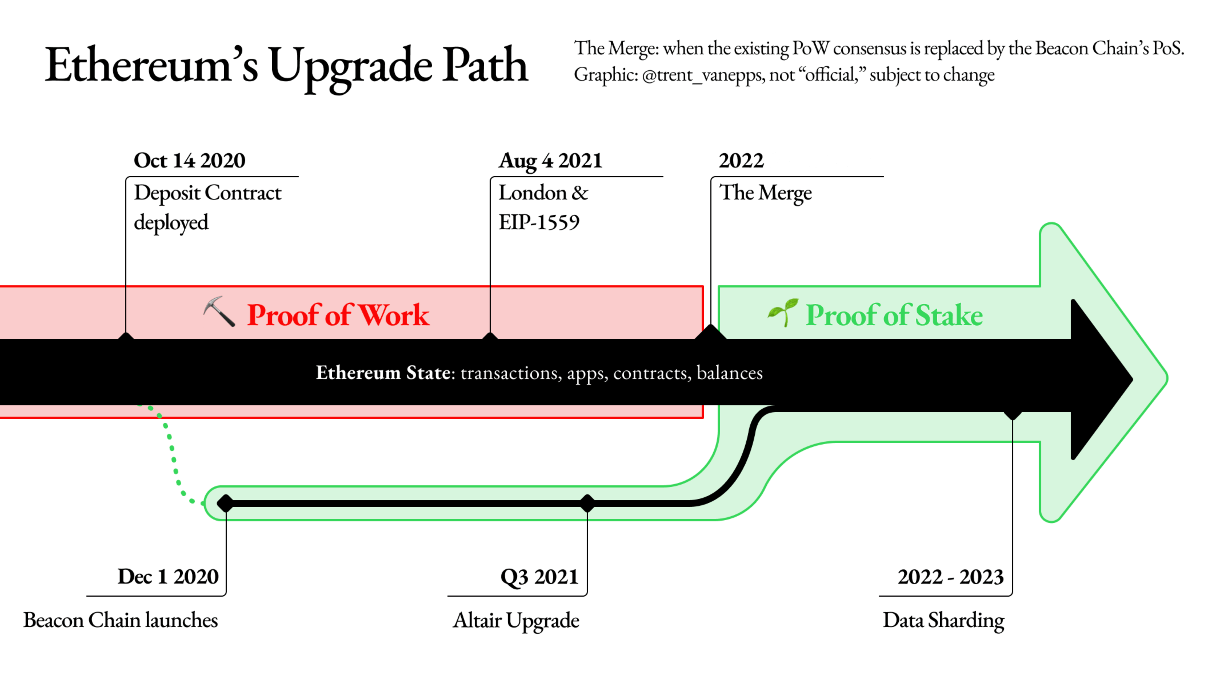 upgrade_path.png