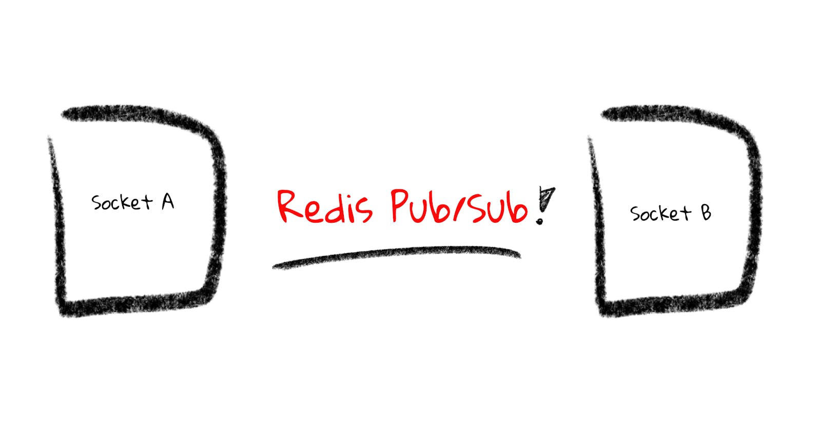 How to use Redis pub/sub to handle socket.io sessions across multiple instances ?