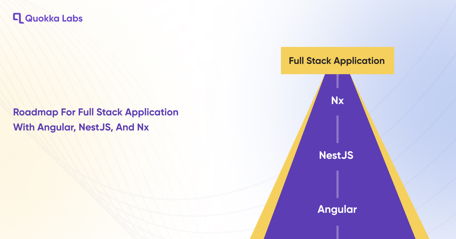 Angular Full Stack Roadmap for Full Stack Application with Angular, NestJS, and Nx