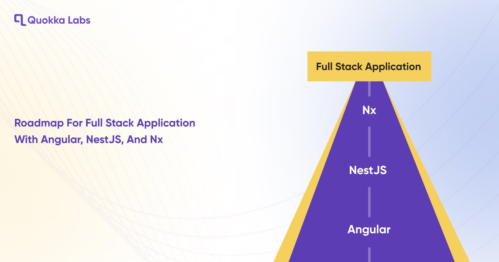 Roadmap for Full Stack Application with Angular, NestJS, and Nx