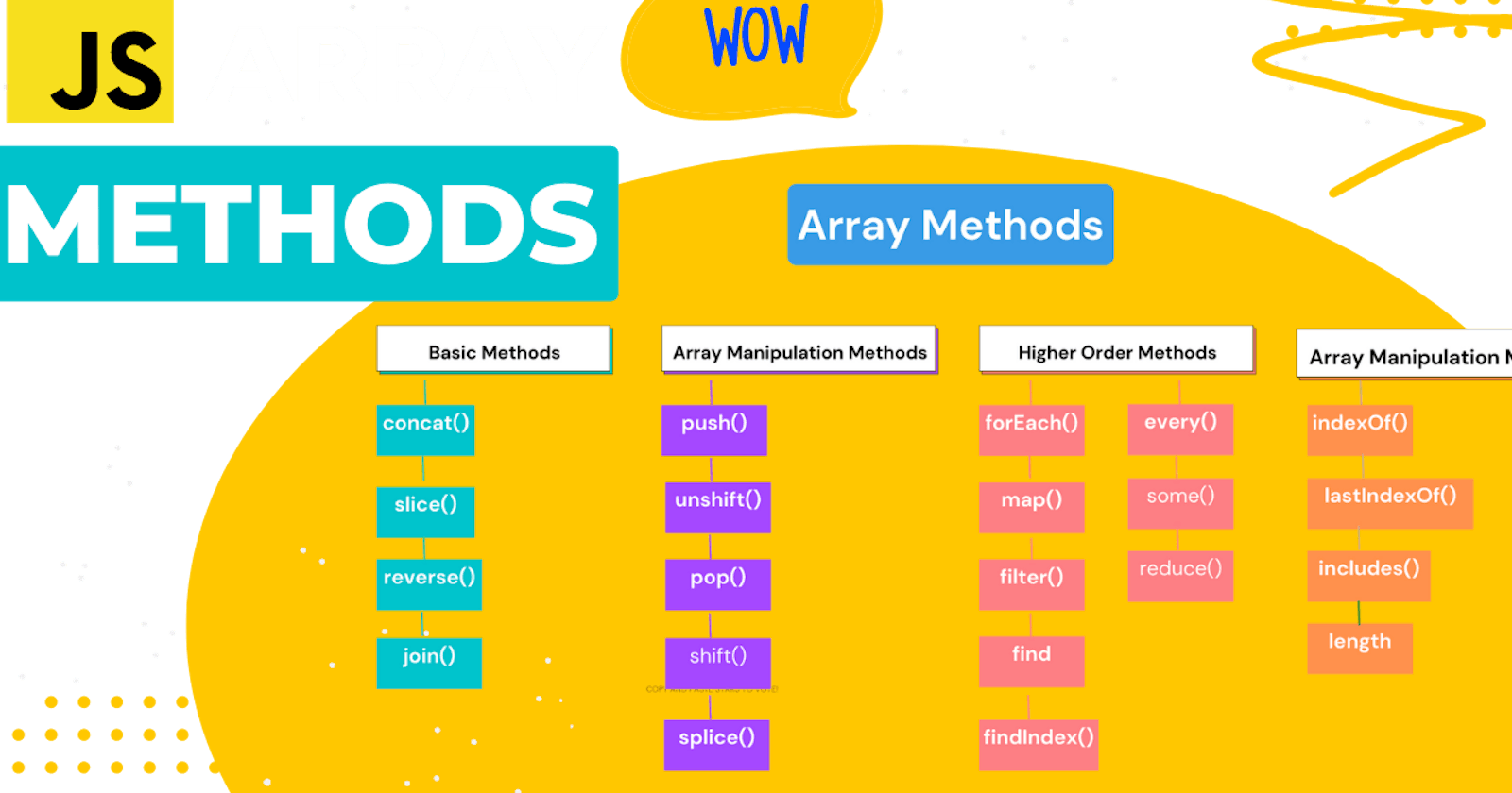 JavaScript  Array