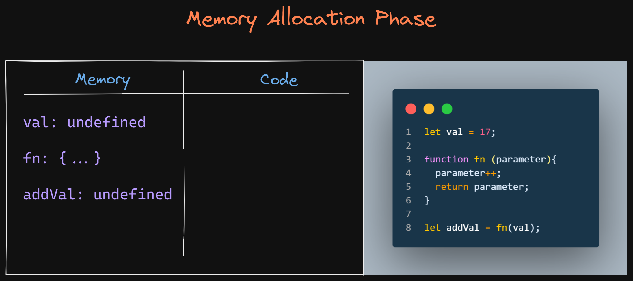 memory-allocation-img.png