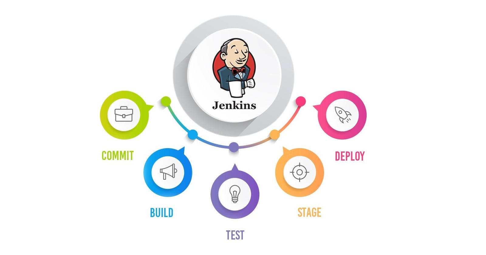 What is Jenkins really?