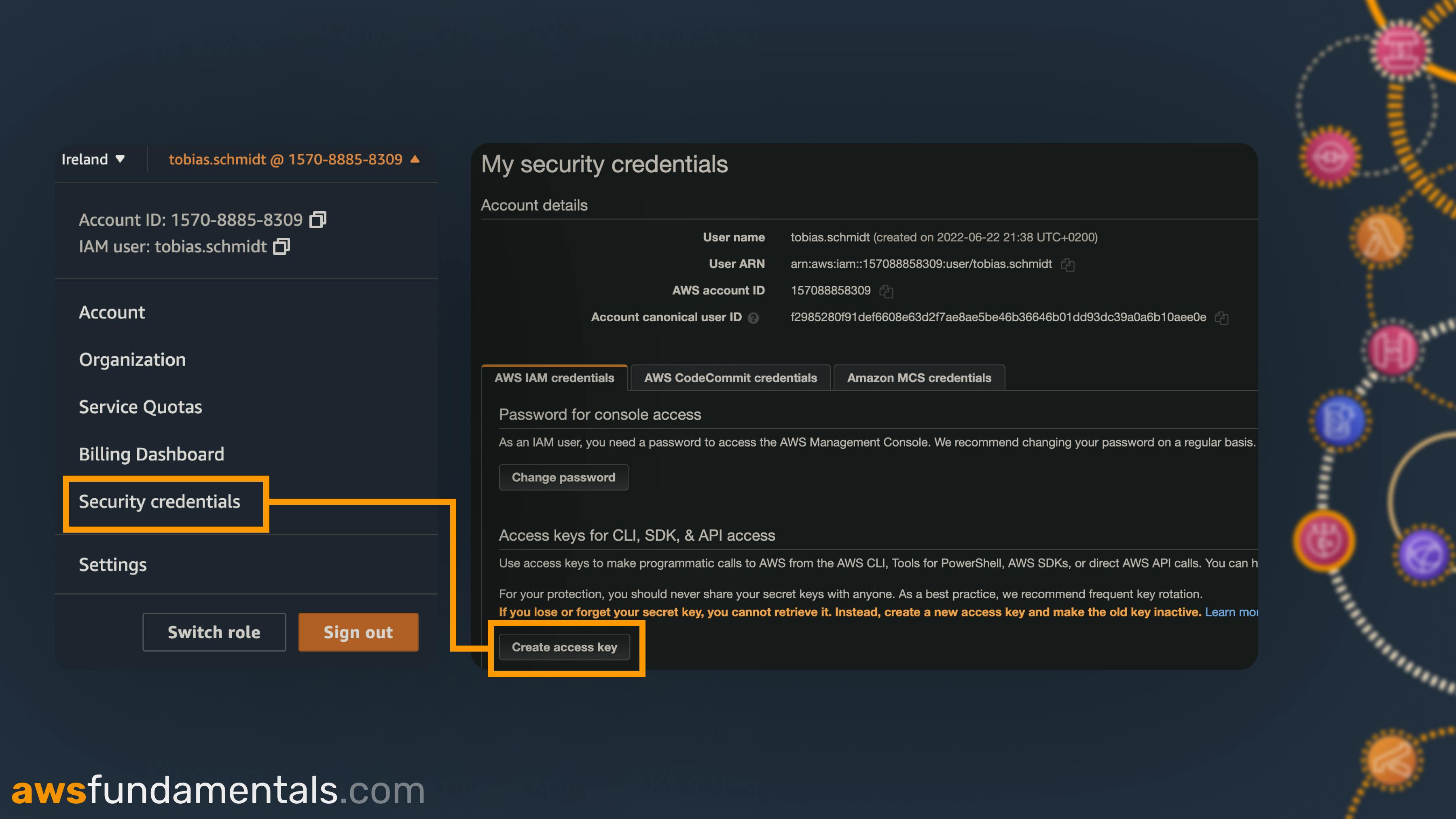 How to create an Access Key ID and Secret Access Key to access the AWS CLI and use AWS S3 sync