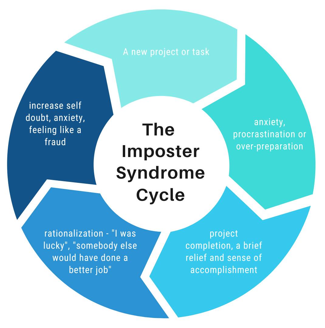 The-Imposter-Syndrome-Cycle-e1646252714384.png