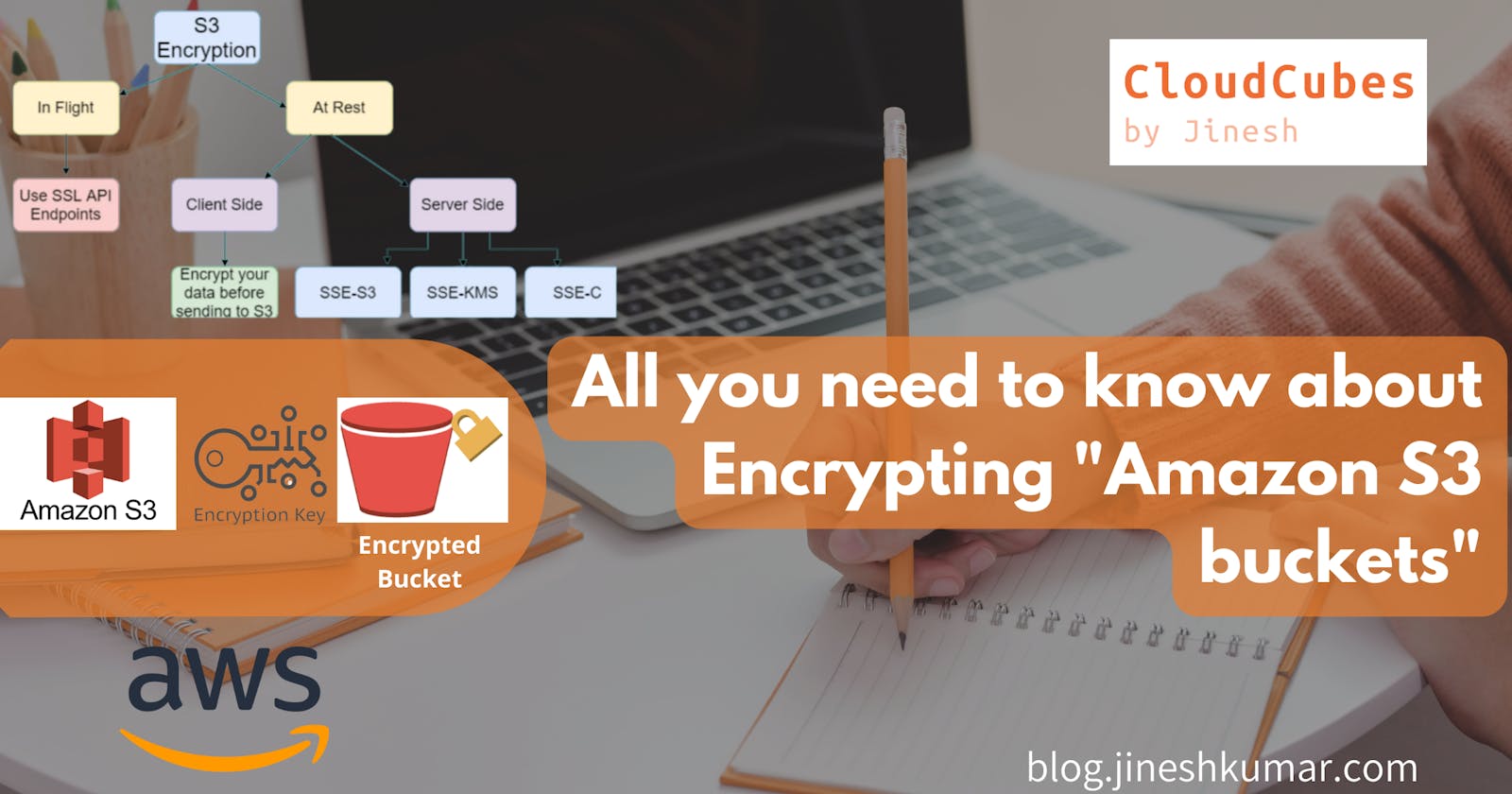 All you need to know about encrypting Amazon S3 buckets