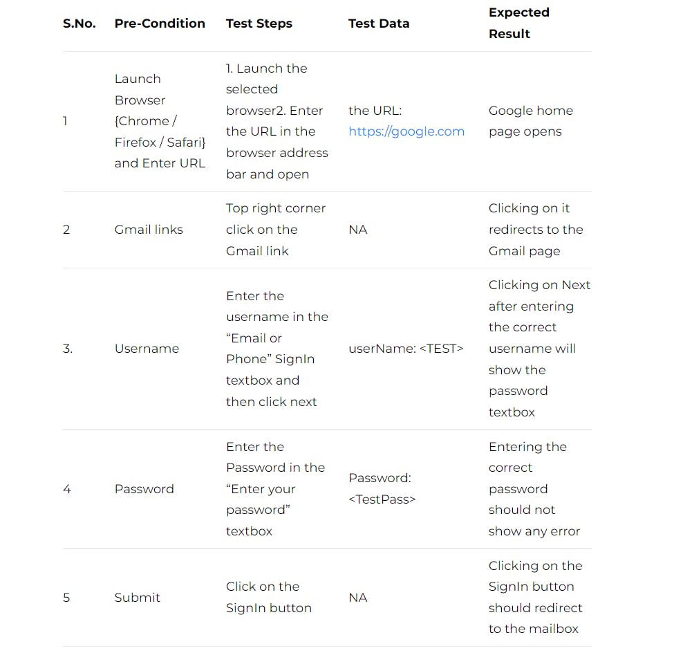 convert-manual-test-into-automated-test-cases-5-easy-steps-quick