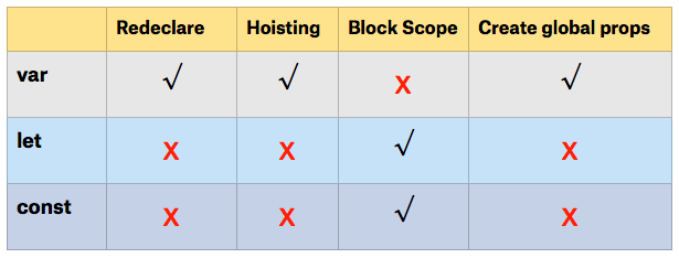differencebetweenvariablekeywords.png