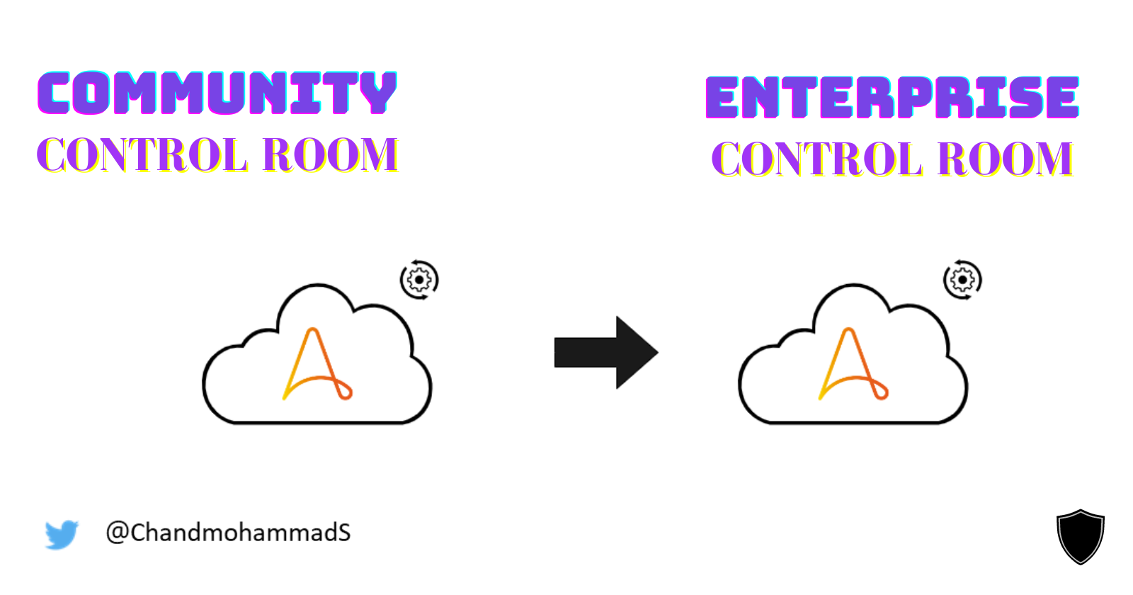 How to import bots from Automation Anywhere Community Edition