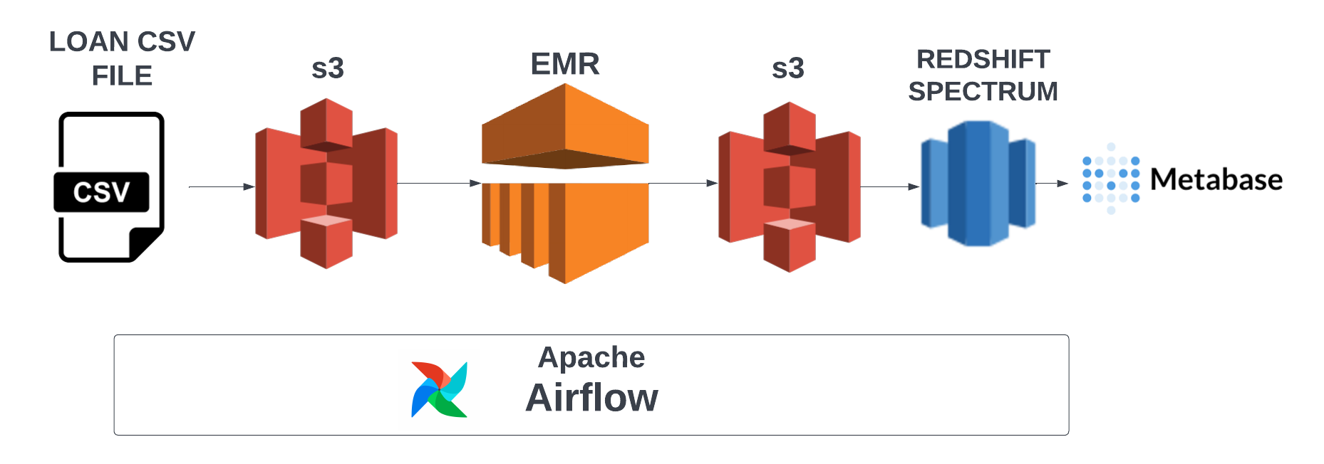 Batch_workflow.png