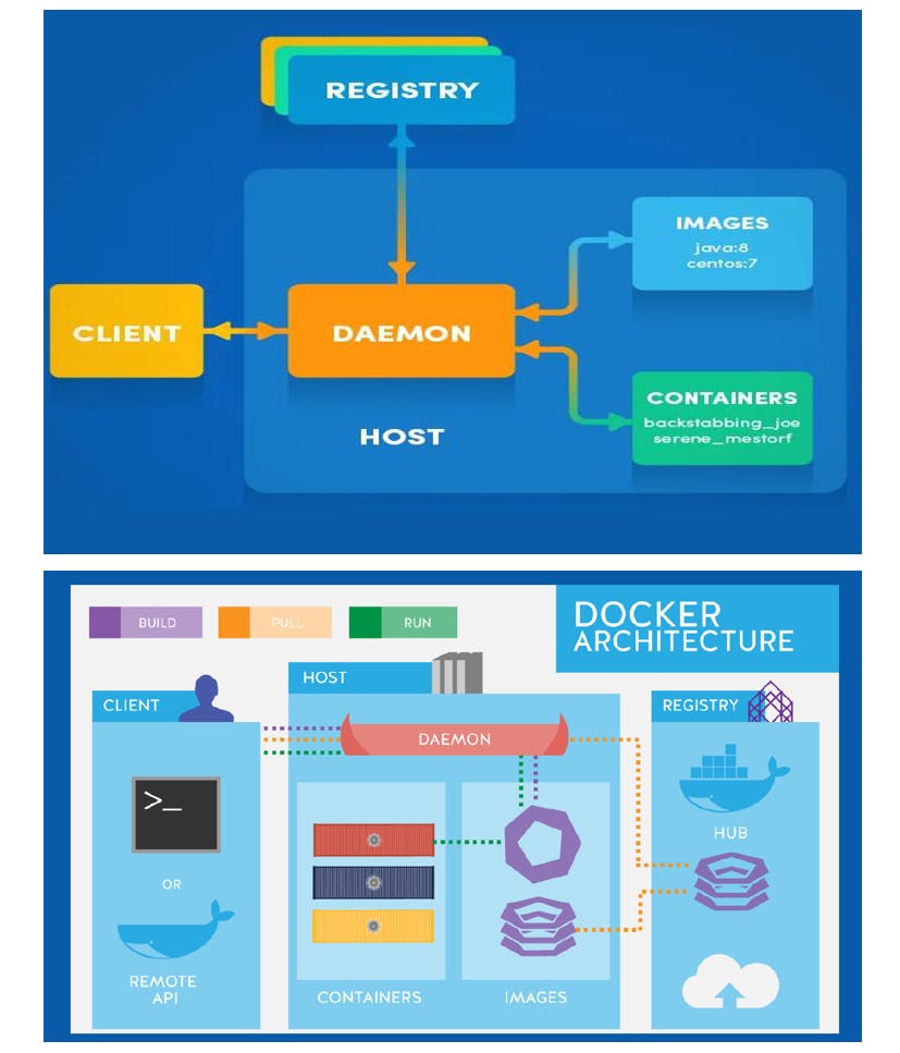 Docker-Architecture.png