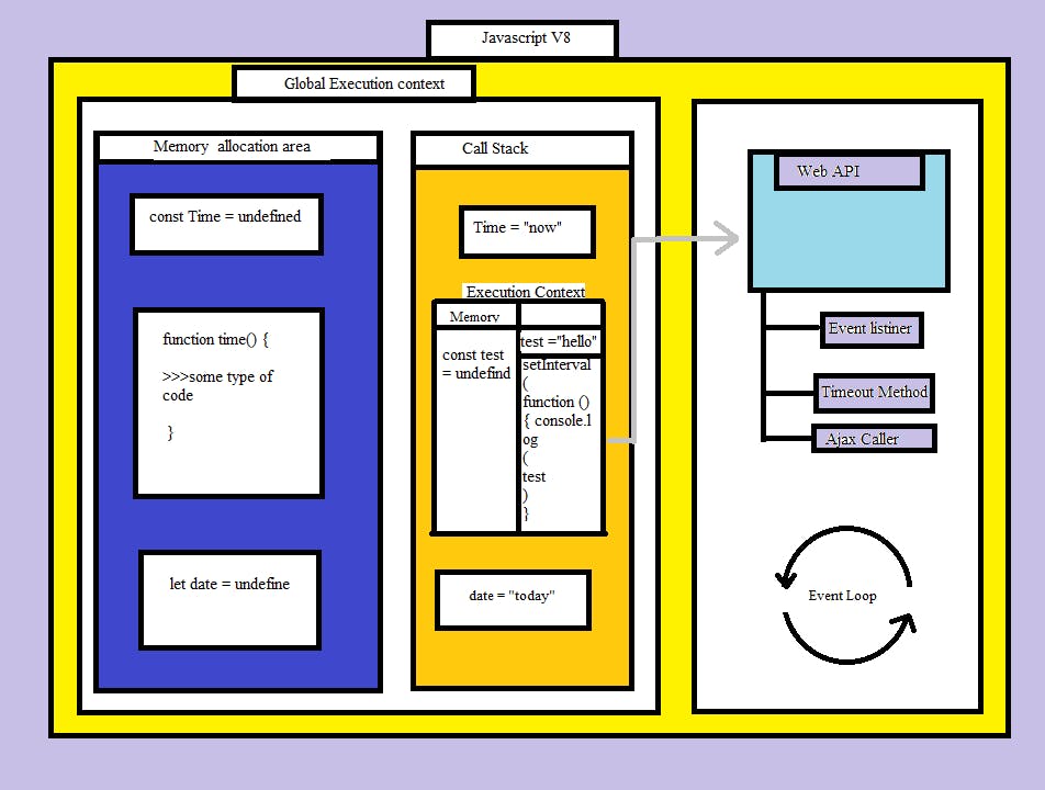 javascript Single Thread2.png