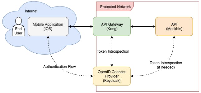 Understanding the Powerful Keycloak Tool