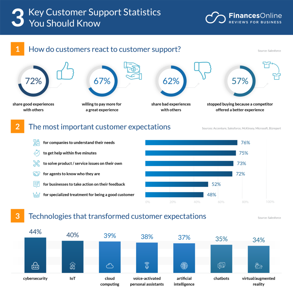 customer-support-statistics-1024x1024.png