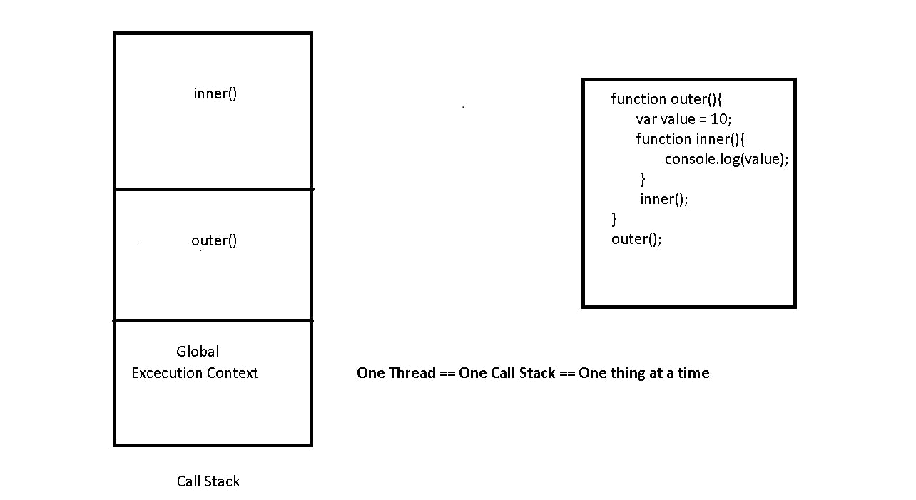 Single-threaded-image.png