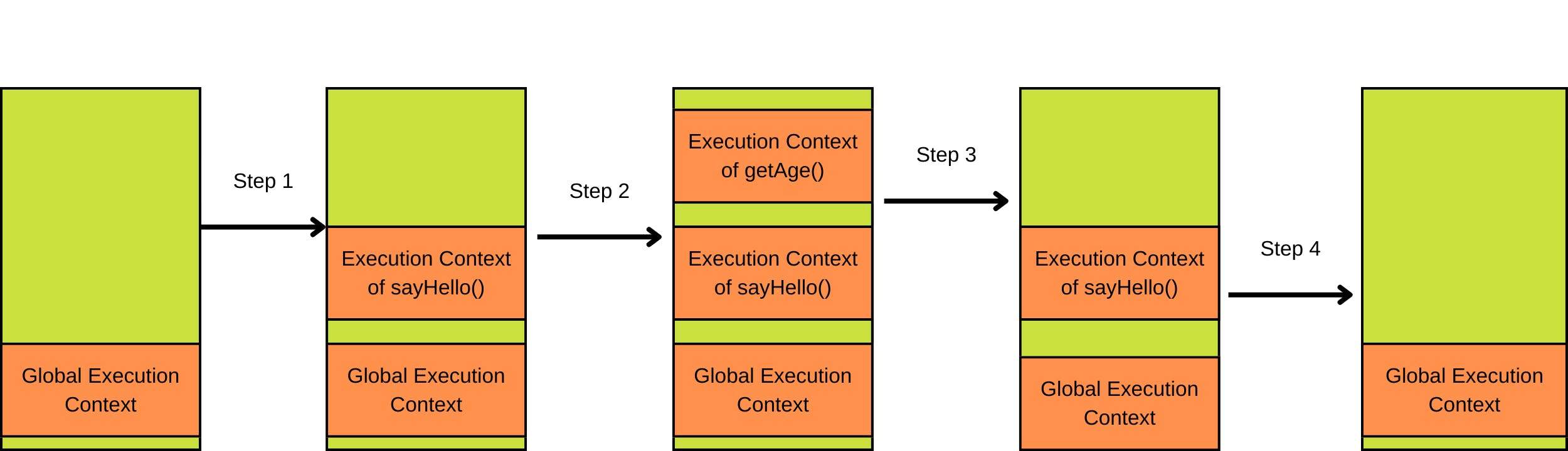 Execution Context of sayHello() (1).png
