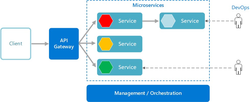 microservices-logical.png