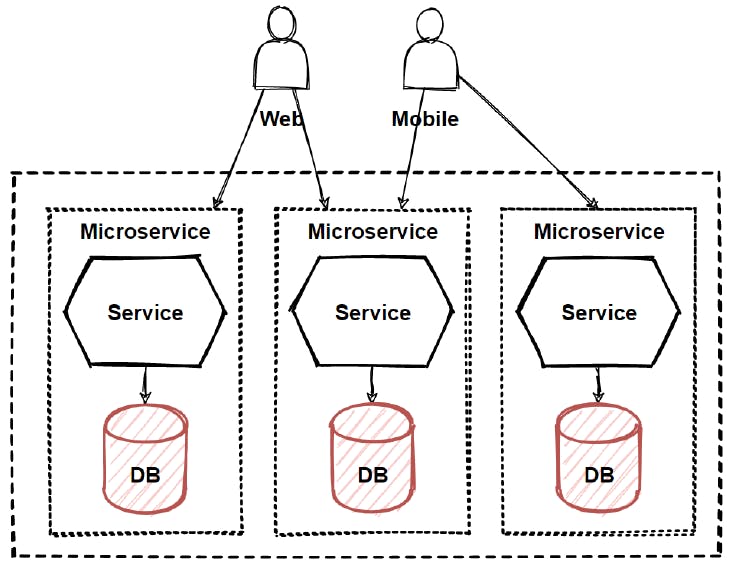 Database-per-service.png