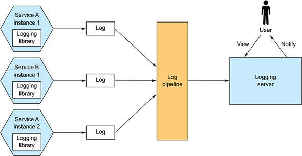 log-aggregation.jpg