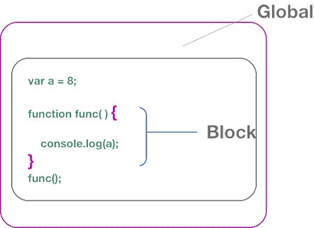 block-scope-javascript.jpg