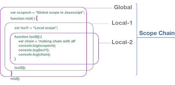 scope-chain-javascript.jpg