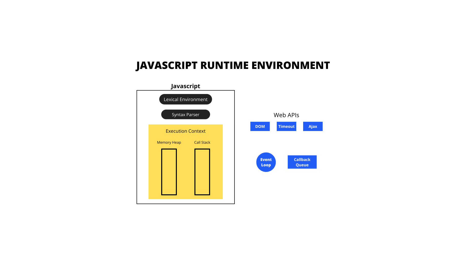 Javascript Runtime Environment.png