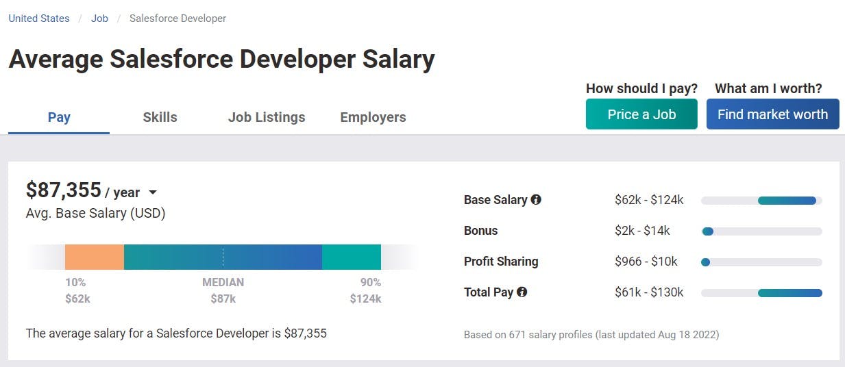 Salesforce_Developer_US_Salary.jpg