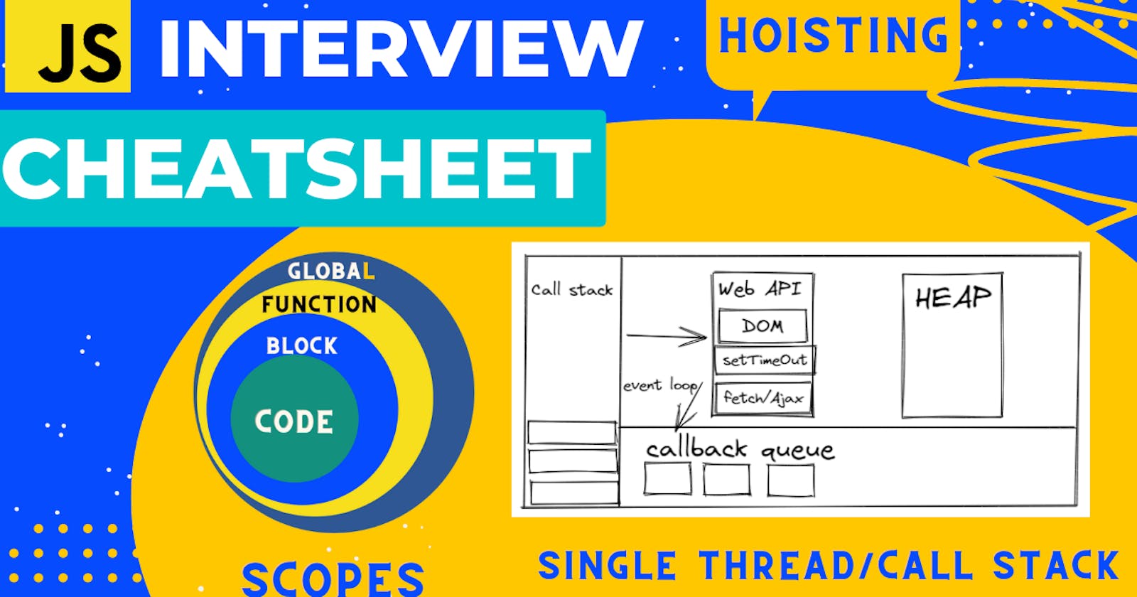 JavaScript Interview preparation cheatsheet