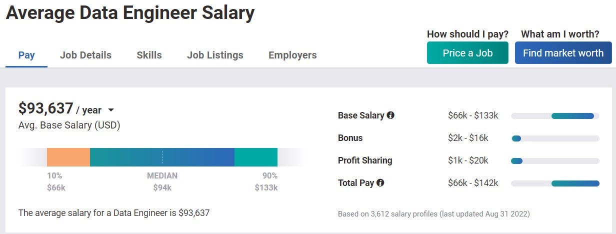 Alternative Career Options For Software Engineers India