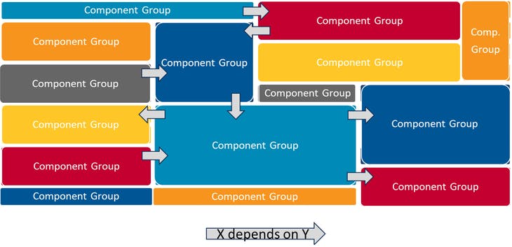 identify-component-grp.png