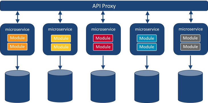 Final-microservice.png