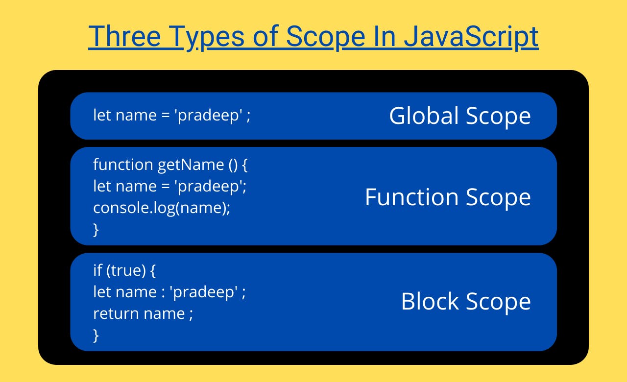 javascript scope.png