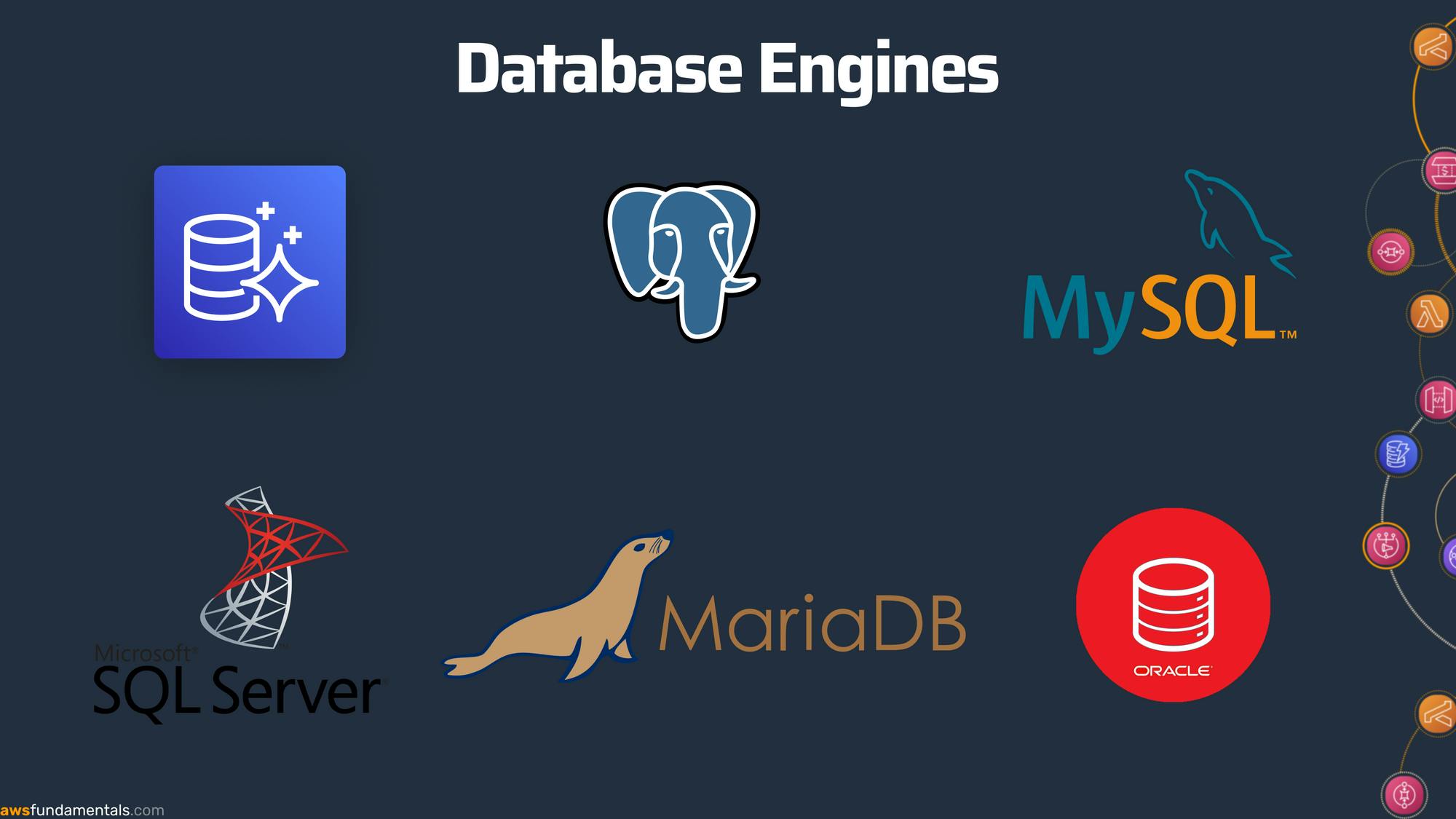 AWS RDS Supported Database Engines