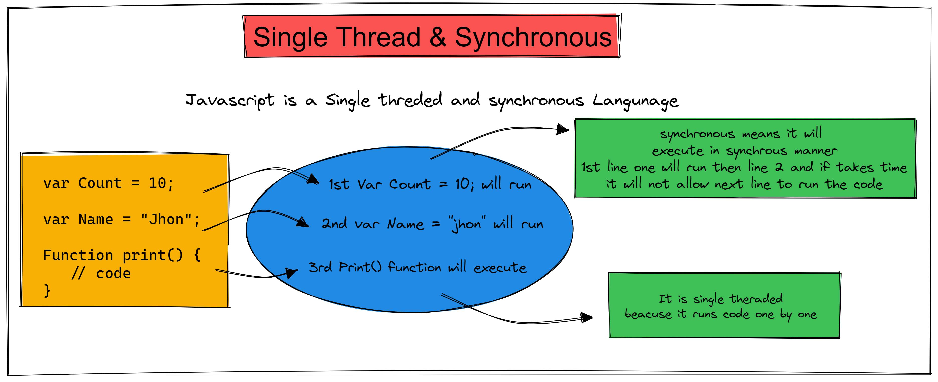 synchronus and single thread.png
