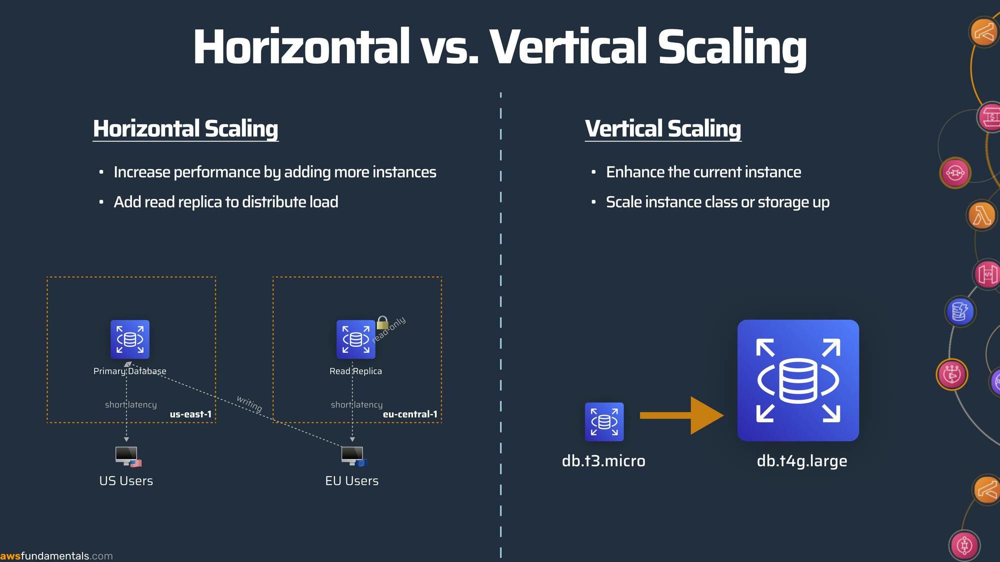 AWS RDS Horizontal Scaling vs. Vertical Scaling