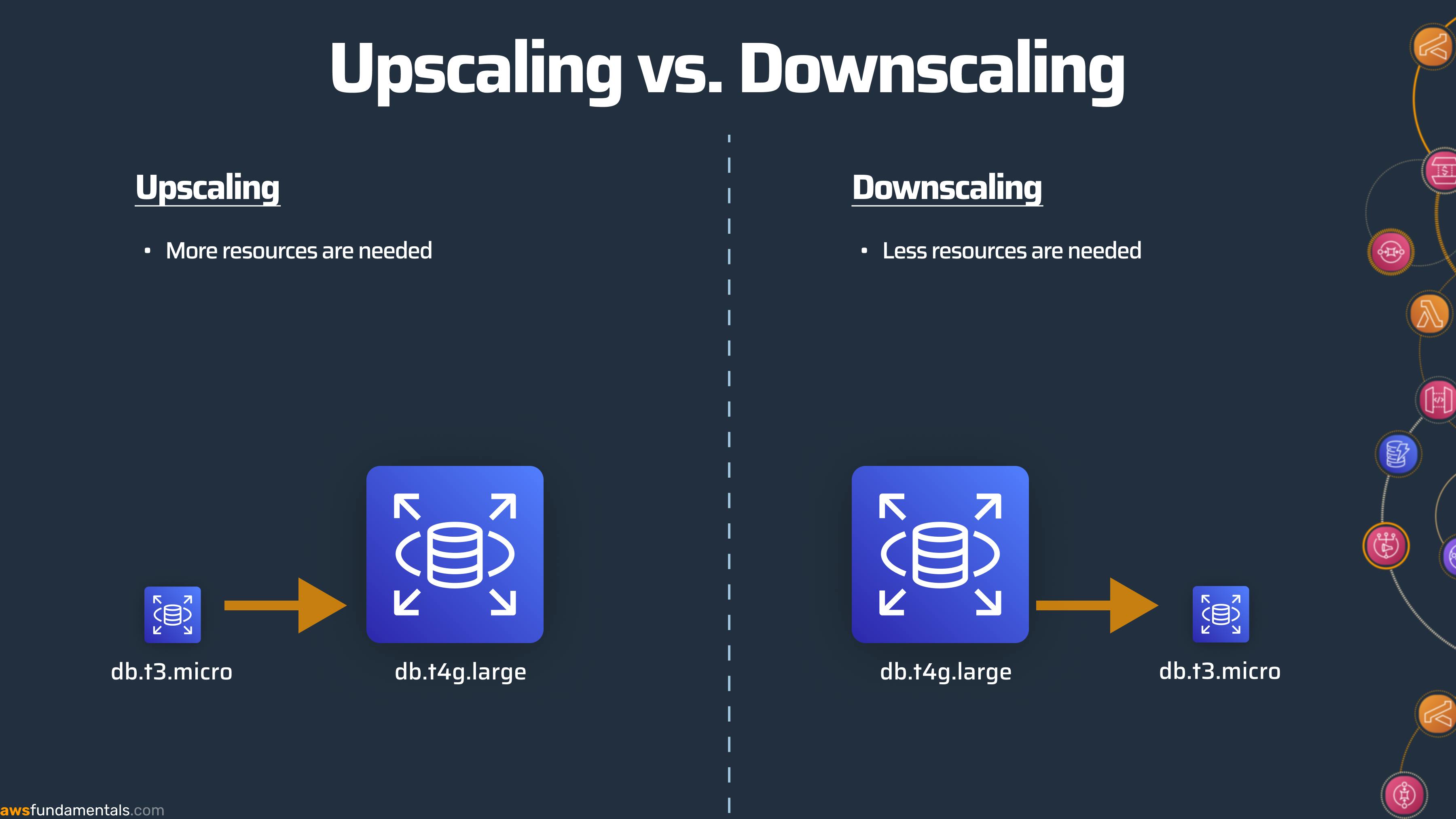 AWS RDS Upscaling vs. Downscaling