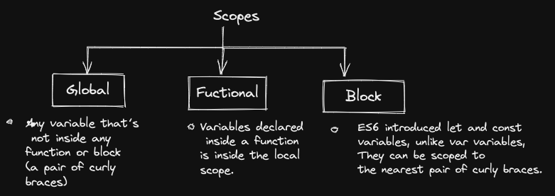 Scope.png