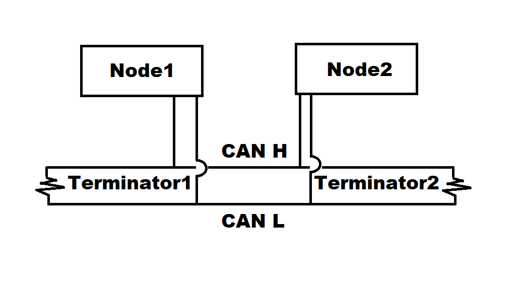Bus Wire Network How to wire CAN bus properly?
