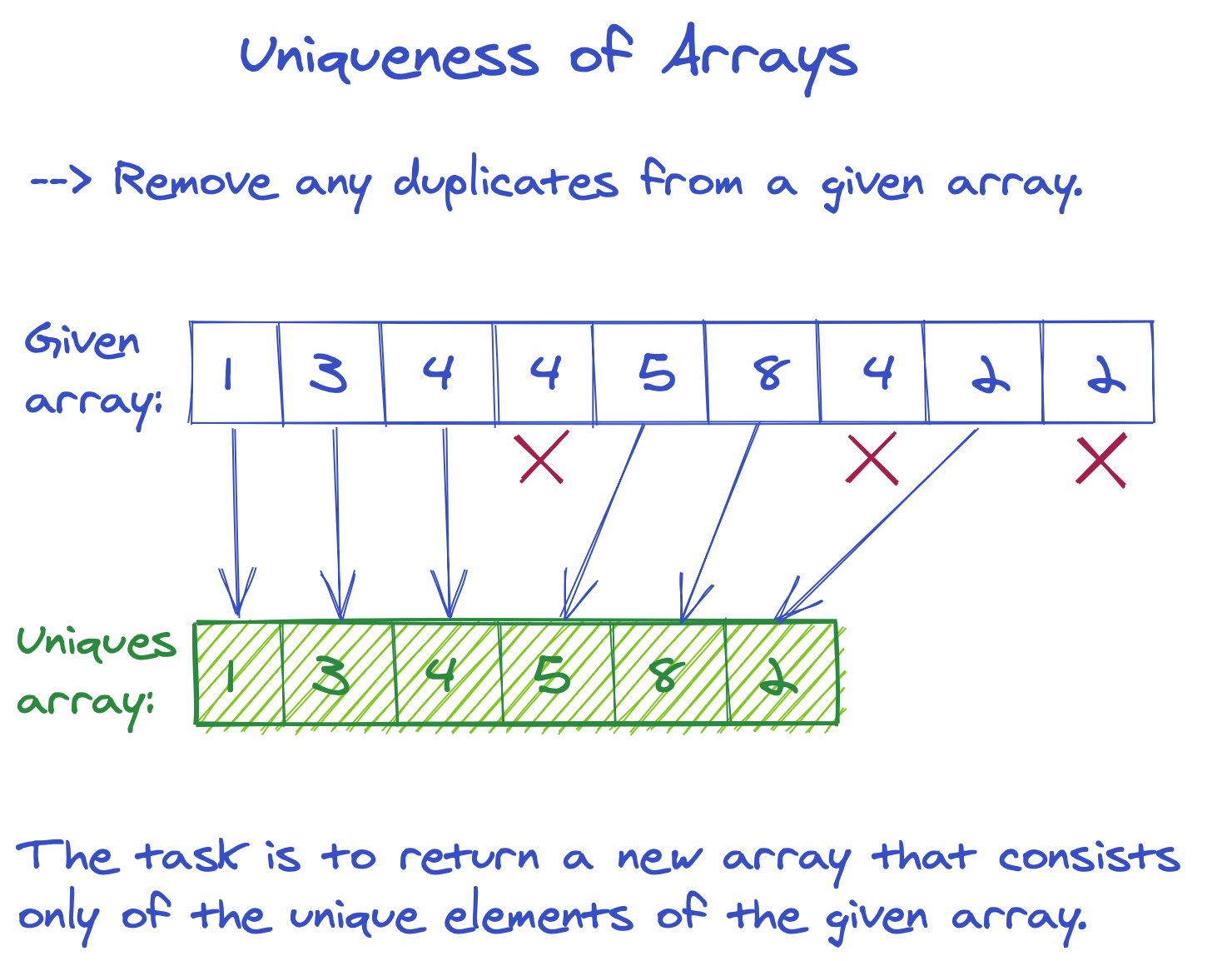 remove-duplicates-from-array-image1.png