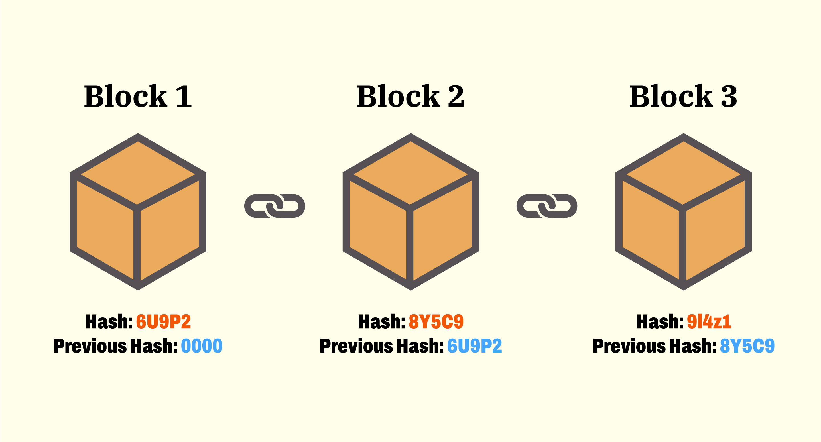 What-Is-Blockchain-Infographic.jpg