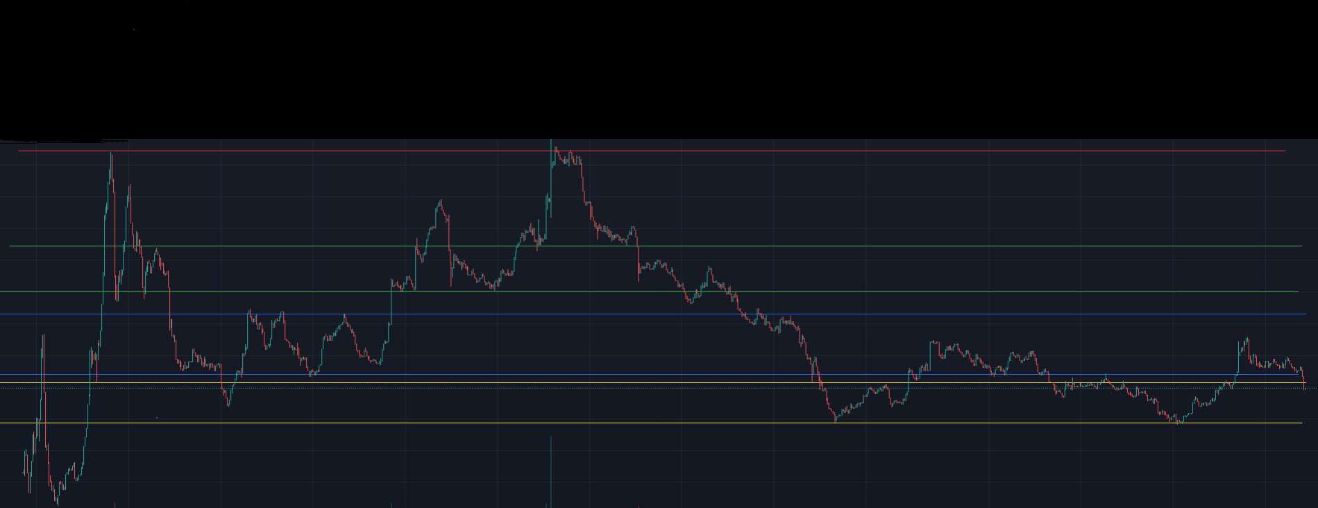 Why should I invest in Gelotto?