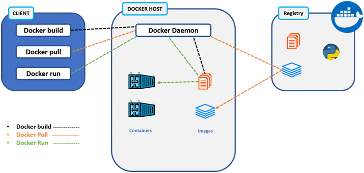 Docker-Architecture.webp