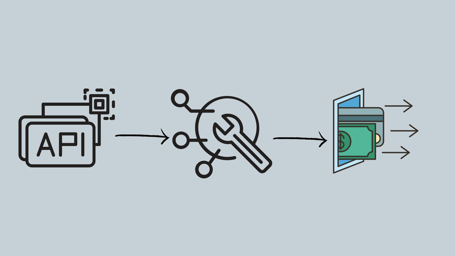 Api Monetization Technological Stac