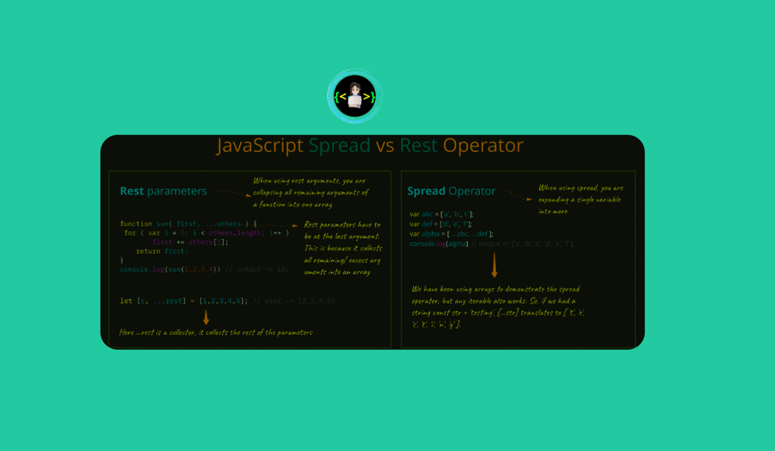 The difference between Rest and spread operator in JavaScript