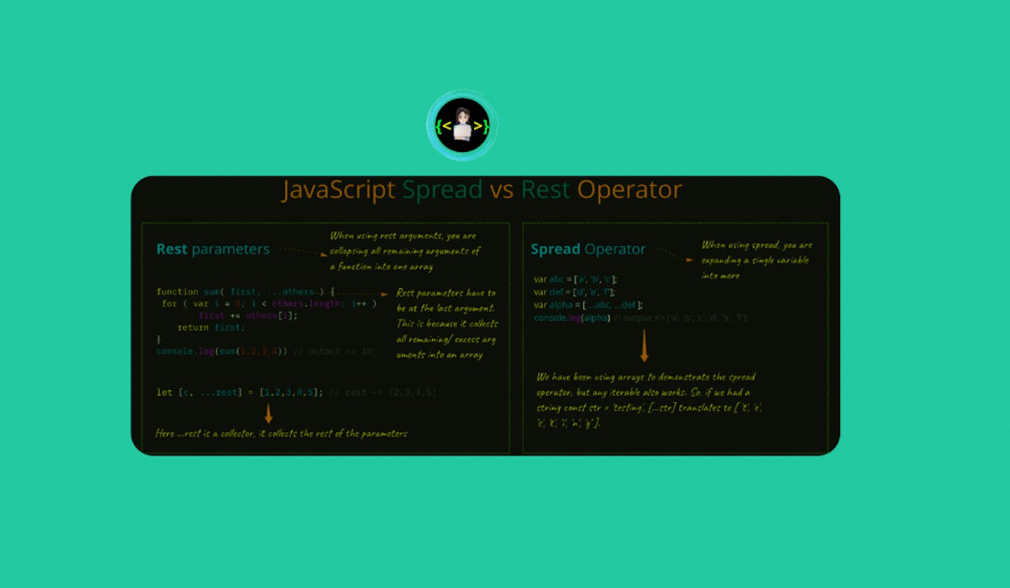 The difference between Rest and spread operator in JavaScript