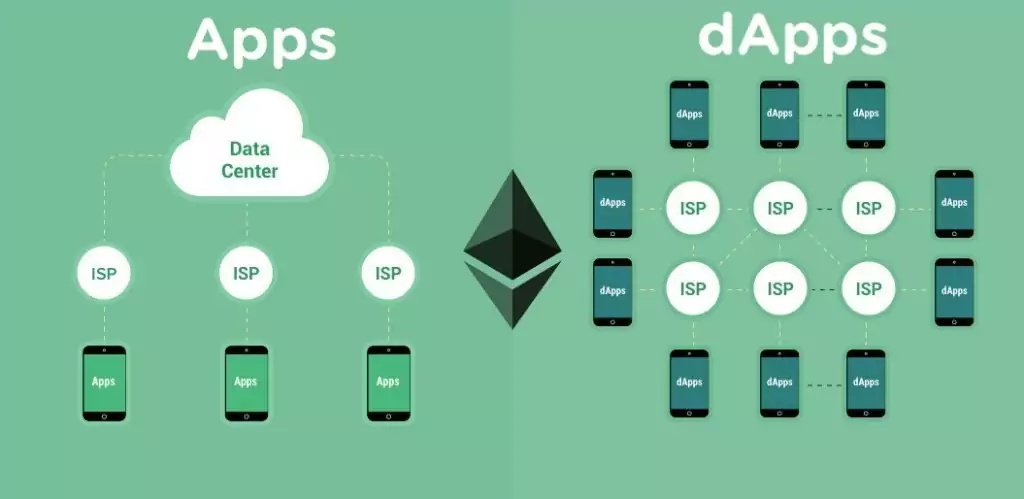 DApps-in-Blockchain.webp
