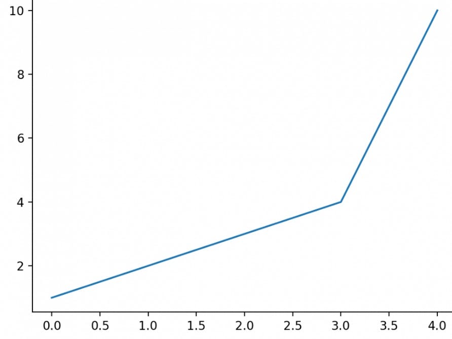 01_Matplotlib_line_plot-min_1.png