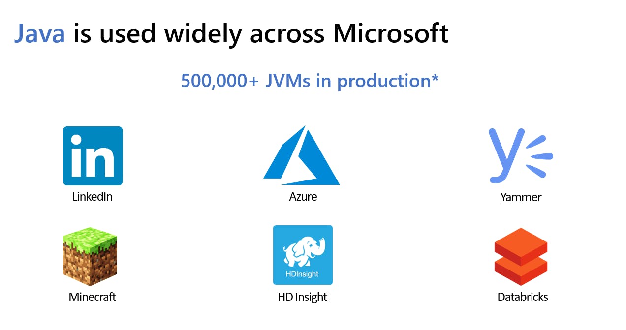 Java is used widely across Microsoft