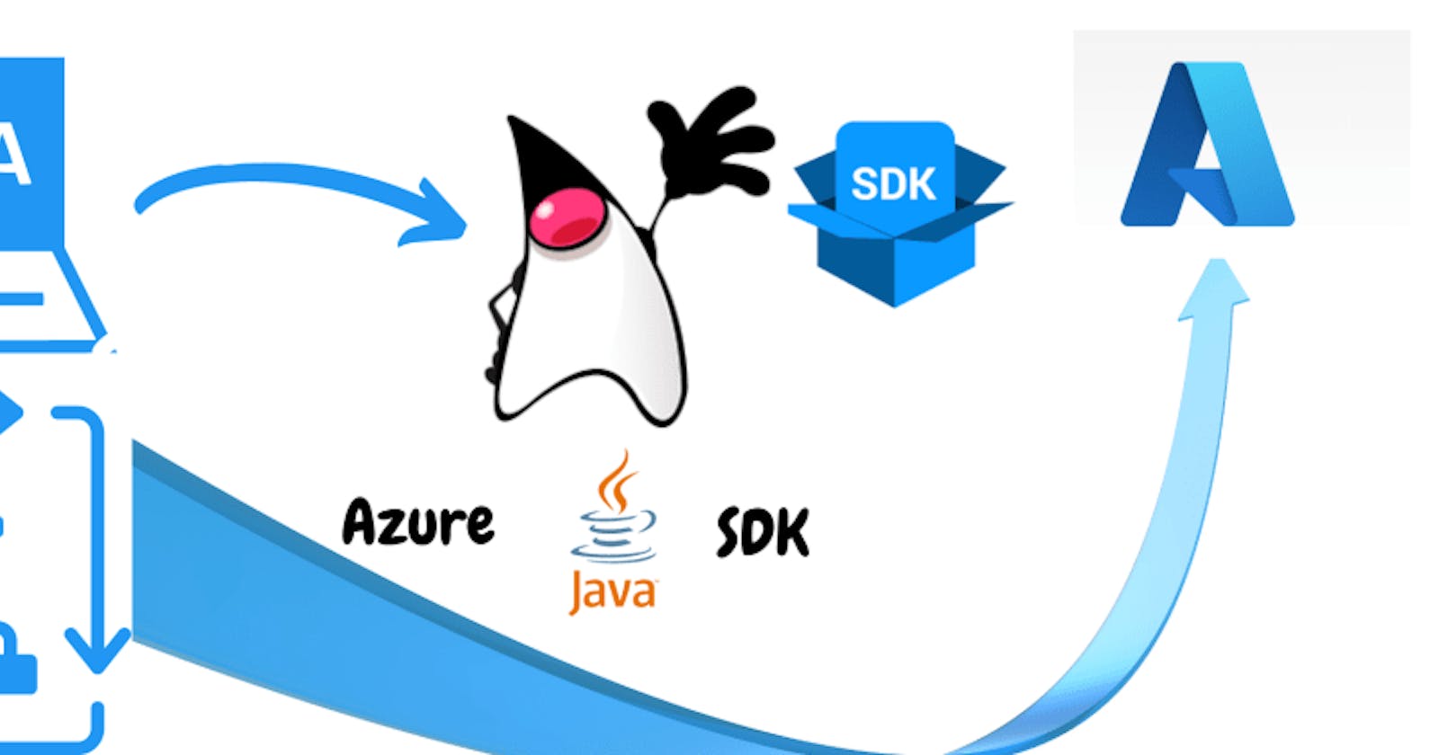 Infrastructure as code (IaC) for Java-based apps on Azure