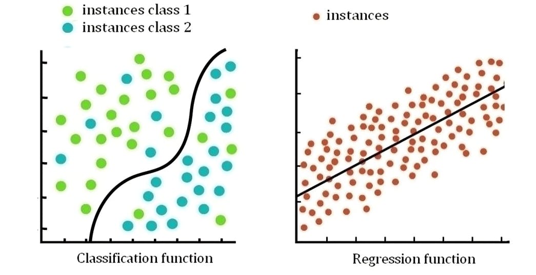 Classification-vs-Regression (1).png